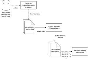 TOOBAD4ML overview.png