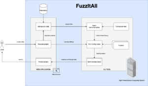 Fuzzitall overview.png