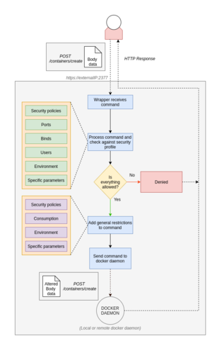 SecDocker-flow.png